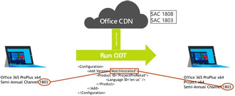 mc microsoft odt|New feature: Make changes to Office deployments without .